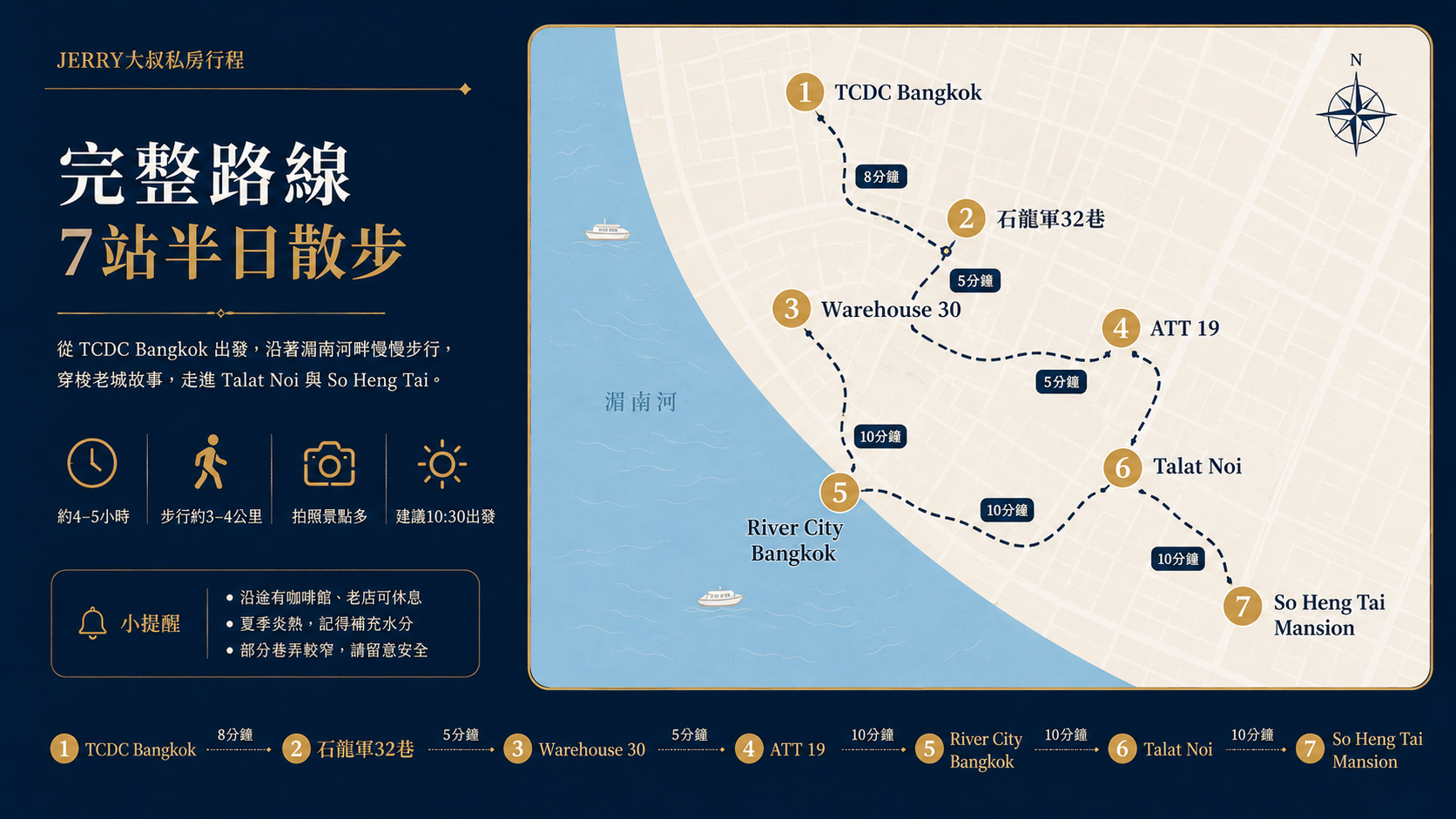 石龍軍7站半日散步指南封面